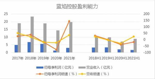 蓝焰控股混改（蓝焰控股为何下跌）-图3