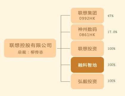 联想控股的子公司的简单介绍-图2