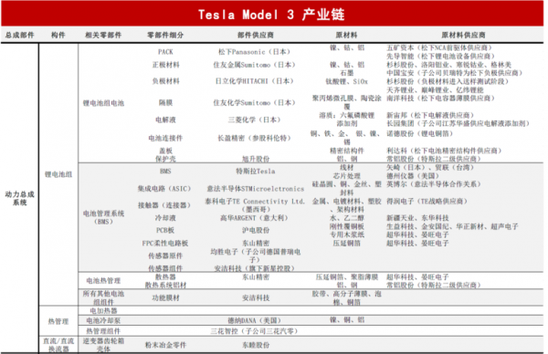 国内特斯拉最新持股名单（特斯拉国内最大供应商名单）-图2