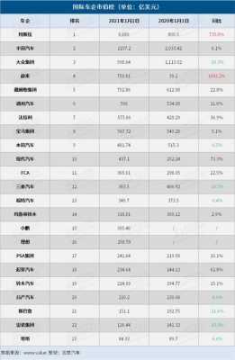 国内特斯拉最新持股名单（特斯拉国内最大供应商名单）-图3