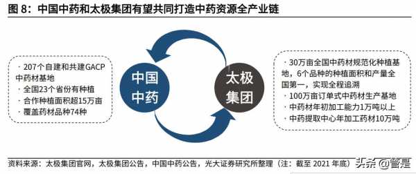 国药控股混改历程的简单介绍-图2