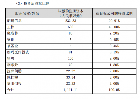 关于朗玛信息控股参股公司的信息