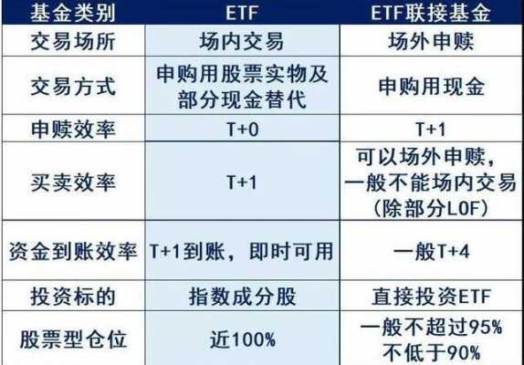 etf基金持股（etf基金股票持仓规则）