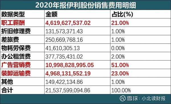 伊利股份员工持股（伊利股份员工持股计划价格是多少）