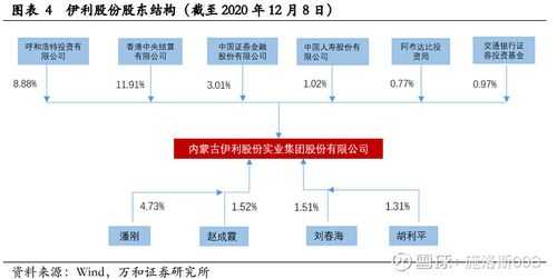 伊利股份员工持股（伊利股份员工持股计划价格是多少）-图2