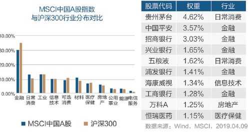 中新控股纳入msci（中新控股市值）