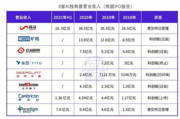 独角兽企业持股（独角兽企业三大特点）-图2