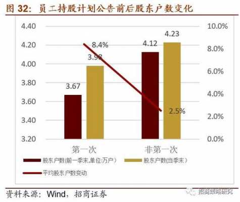 员工持股计划终止（员工持股计划终止股票走势）-图2