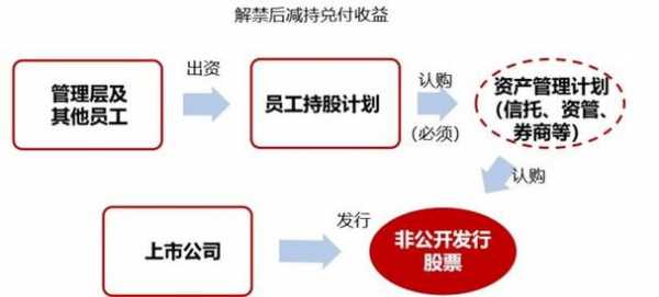 员工持股计划终止（员工持股计划终止股票走势）-图3