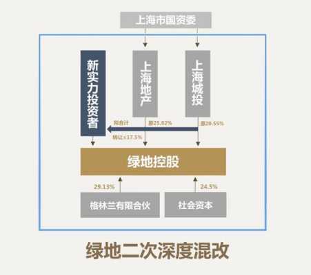 绿地持股浦发（绿地投资股票）-图1