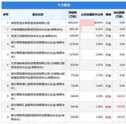 持股5%怎么算的（持股5%以上）