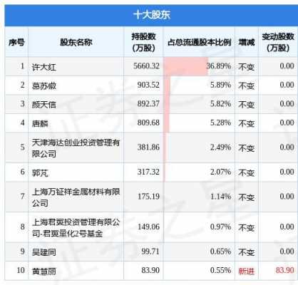 持股5%怎么算的（持股5%以上）-图2