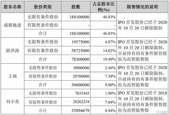 持股5%怎么算的（持股5%以上）-图3