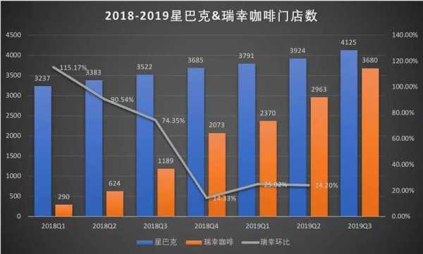 星巴克持股瑞星咖啡（瑞星和星巴克咖啡哪个好喝）-图2