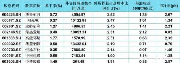 外资持股高低（外资持股比例高的股票说明什么）-图1