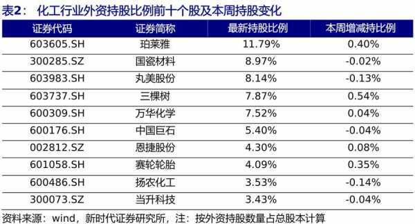 外资持股高低（外资持股比例高的股票说明什么）-图2