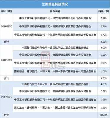 个人基金持股（个人持股基金公司）-图1