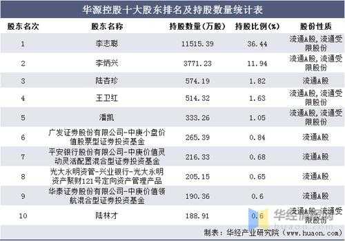 华源控股管理名单（华源控股做什么的）