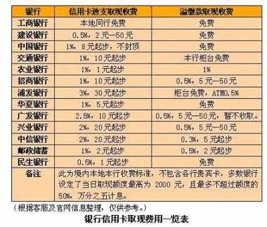 工行购汇取现（工行购汇取现手续费）-图2