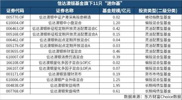 信达澳银持股（信达澳银规模）-图2