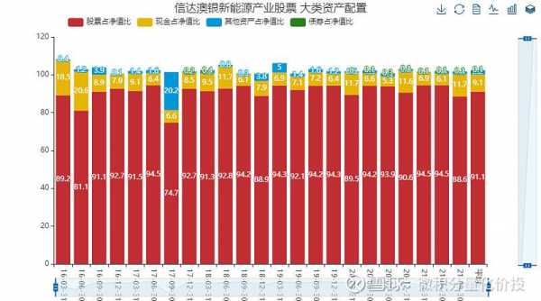 信达澳银持股（信达澳银规模）-图1