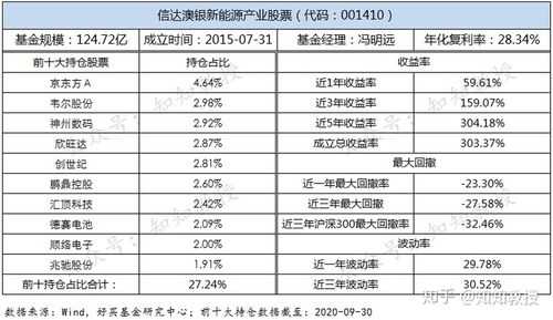 信达澳银持股（信达澳银规模）-图3