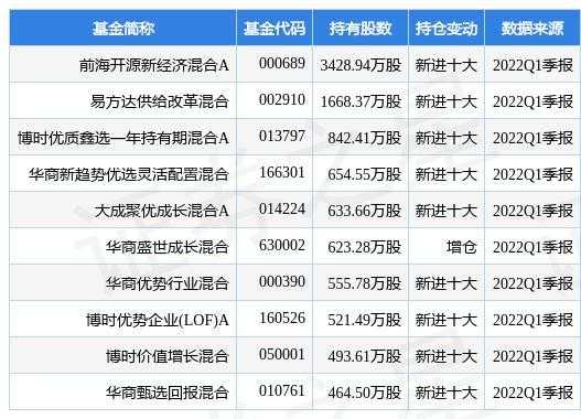 云铝基金持股（云铝基金持股明细查询）-图2