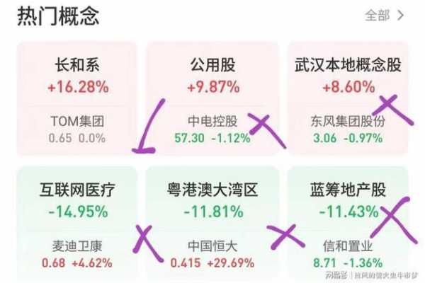 长和控股安全吗（长和控股是不是圈钱）-图2