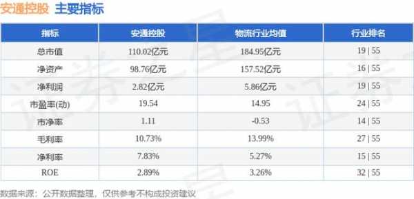 安通控股亚展（安通控股最新消息公告）-图2