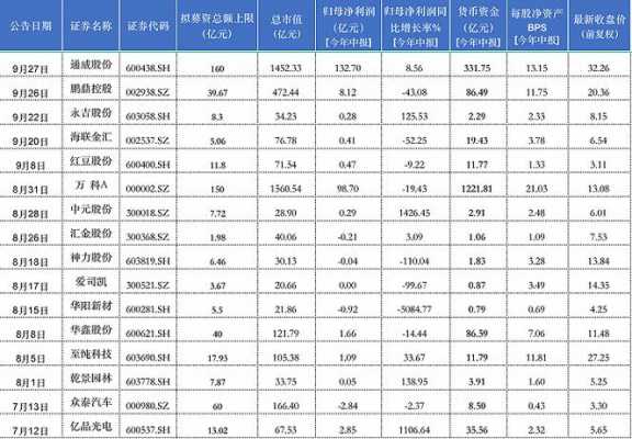 东莞控股定增（鹏鼎控股定增什么时候完成）-图3