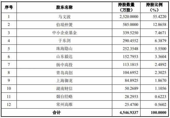 青岛员工持股（青岛员工持股上市公司）