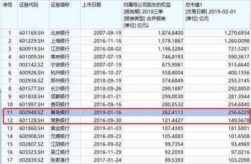 青岛员工持股（青岛员工持股上市公司）-图2