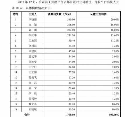 青岛员工持股（青岛员工持股上市公司）-图3