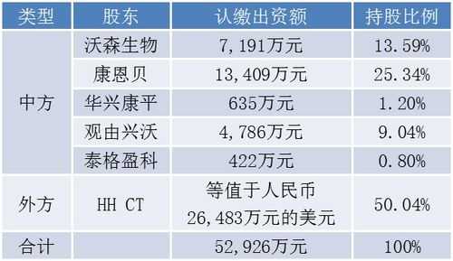 迪哲医药员工持股（泰格医药员工持股计划）-图2