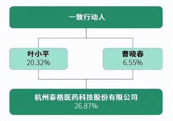 迪哲医药员工持股（泰格医药员工持股计划）-图1