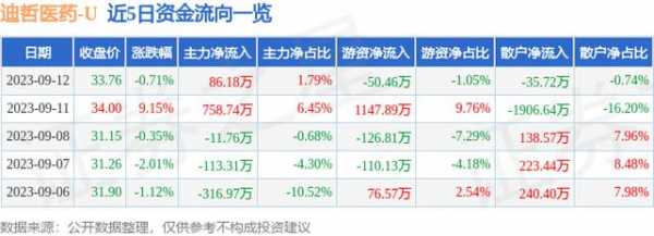 迪哲医药员工持股（泰格医药员工持股计划）-图3