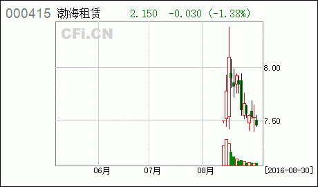 渤海金控股票新闻的简单介绍-图2