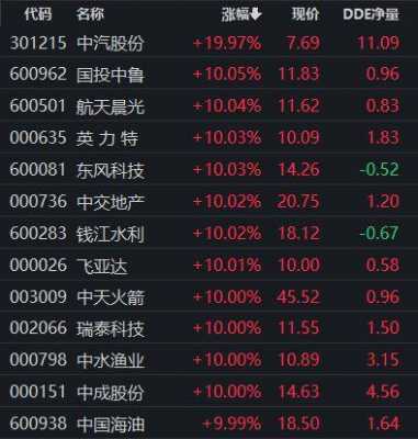 央企国资控股（央企国资控股股票）-图2