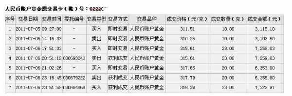 工行刷星贵金属（工行贵金属刷星1万多少星值）-图2