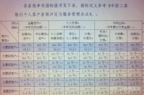 工行刷星贵金属（工行贵金属刷星1万多少星值）-图3