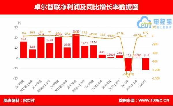 卓尔控股2016年报（卓尔控股资产）