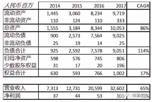 卓尔控股2016年报（卓尔控股资产）-图2