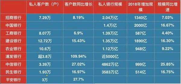 工行高净值客户（工商银行个人高净值客户是什么意思）-图2