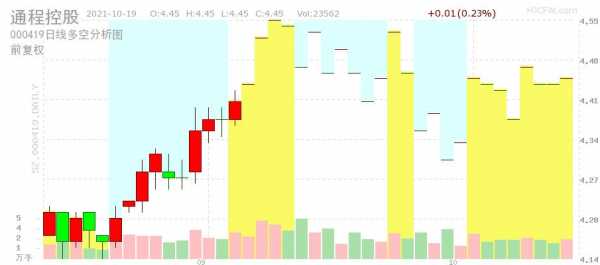 股票通程控股（股票通程控股今曰行情）-图2