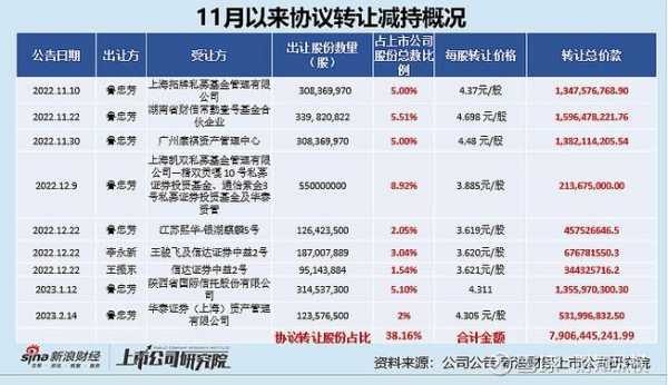 持股会下降吗（持股降至5%以下有什么影响）-图2