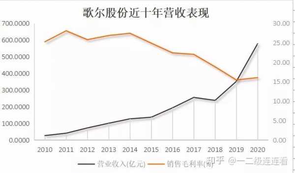 歌尔持股高平比例（歌尔股份持股pico）-图3