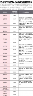 大基金持股最佳方向（大基金持股最佳方向有哪些）