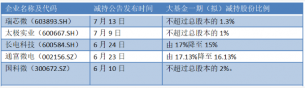 大基金持股最佳方向（大基金持股最佳方向有哪些）-图2