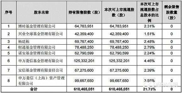 香江控股增发对象（香江控股2020分红）-图2