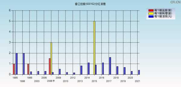 香江控股增发对象（香江控股2020分红）-图3